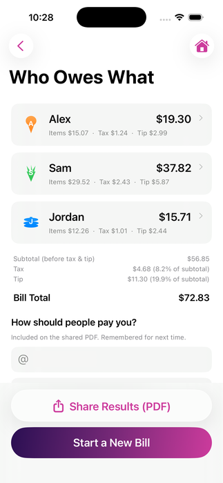 Who owes what summary in SplitEasy